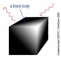 black body radiation experiment pdf writer